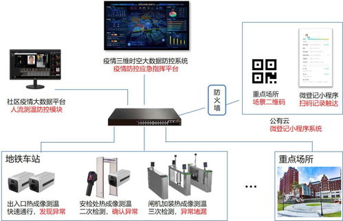 佳 訊丨佳都科技入選 廣東省工業和信息化廳第一批數字技術產品和解決方案公示名單